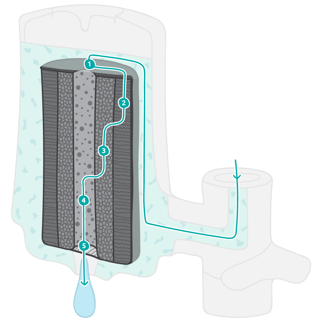 Tappwater EcoPro kraanwater filter