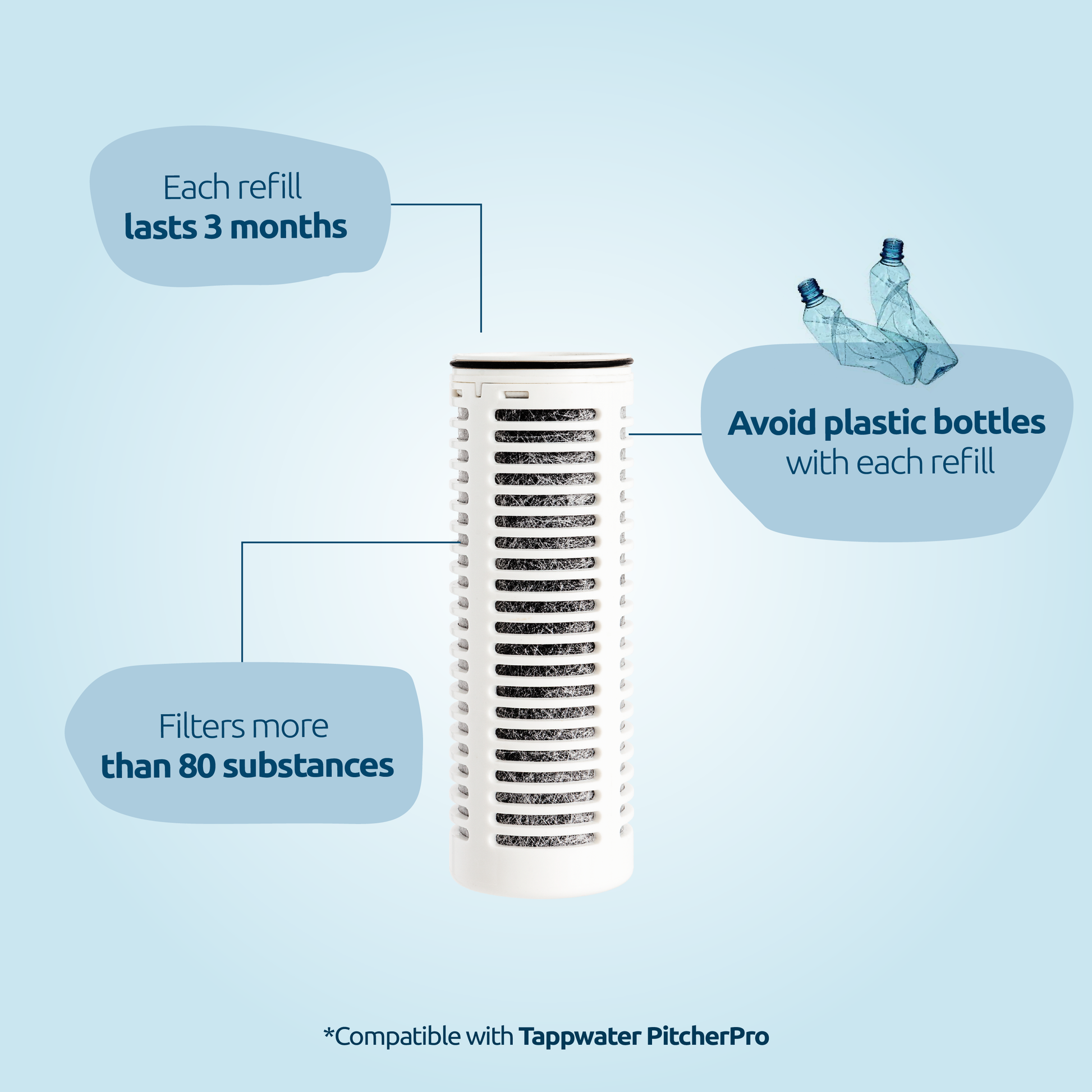 Tappwater PitcherPro refills 2 stuks - Tappwater NL