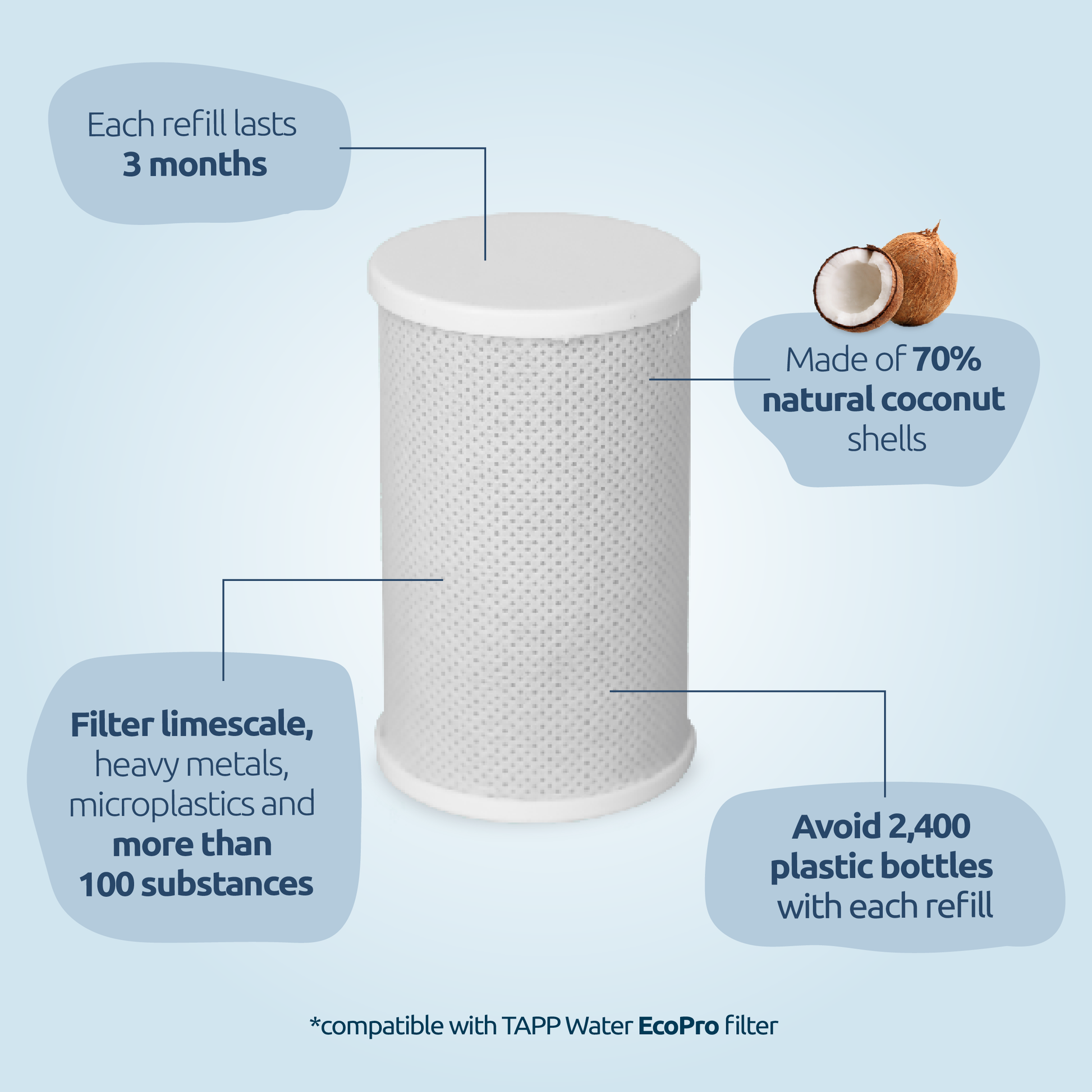 TAPP Water EcoPro - Game of 2 Cartuchos de Recambio för filtros av Agua TAPP Water EcoPro - Game of 2 Cartuchos de Recambio för filtros av Agua